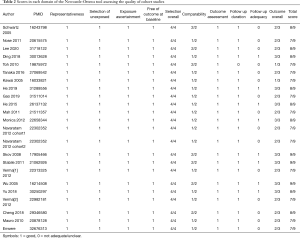Click on image to zoom Table 2