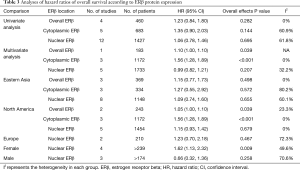 Table 3