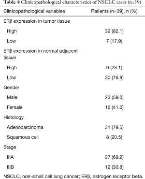 Click on image to zoom Table 4