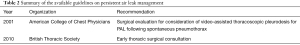 Click on image to zoom Table 2