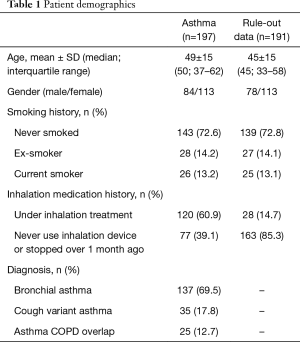 Click on image to zoom Table 1