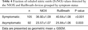 Table 4