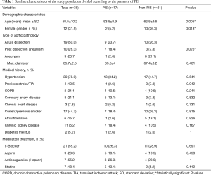 Click on image to zoom Table 1