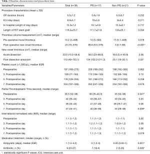 Click on image to zoom Table 2
