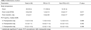 Click on image to zoom Table 3