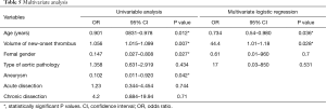 Click on image to zoom Table 5