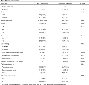 Click on image to zoom Table 1