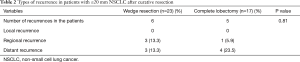 Click on image to zoom Table 2