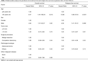 Table 3