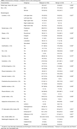 Click on image to zoom Table 2