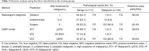 Click on image to zoom Table 3