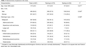 Table 1