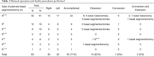 Click on image to zoom Table 1
