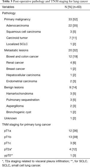Click on image to zoom Table 3