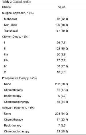 Table 2