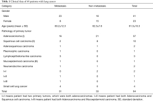Click on image to zoom Table 1
