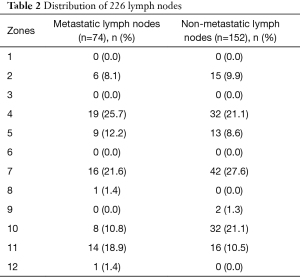 Table 2