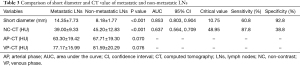 Click on image to zoom Table 3