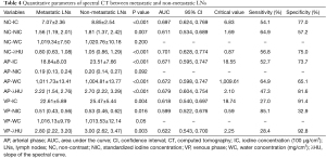 Click on image to zoom Table 4