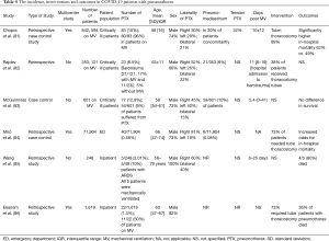 Click on image to zoom Table 4