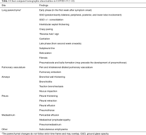 Click on image to zoom Table 1
