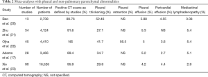 Click on image to zoom Table 2