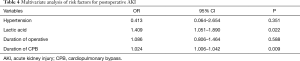 Click on image to zoom Table 4
