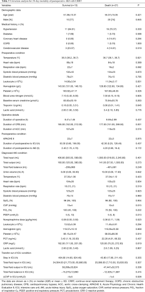 Click on image to zoom Table 5