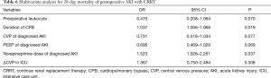 Click on image to zoom Table 6