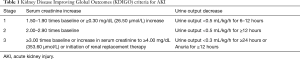 Click on image to zoom Table 1