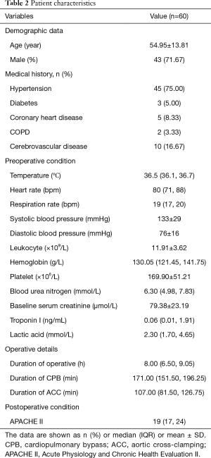Click on image to zoom Table 2