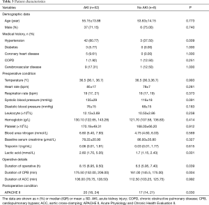 Click on image to zoom Table 3