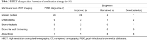 Click on image to zoom Table 3