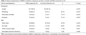 Click on image to zoom Table 2