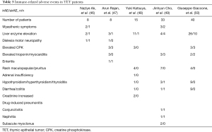 Table 3