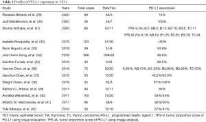 Table 1