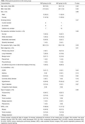 Click on image to zoom Table 1