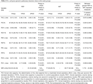 Click on image to zoom Table 2