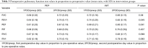 Click on image to zoom Table 3