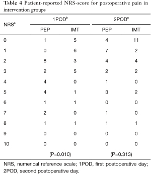 Table 4