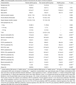 Click on image to zoom Table 1