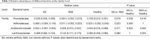 Click on image to zoom Table 2