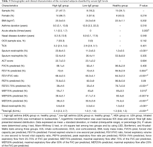 Click on image to zoom Table 3