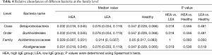 Table 4