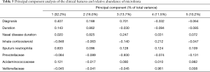 Click on image to zoom Table 5