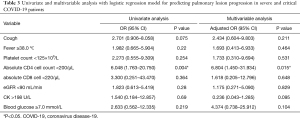 Click on image to zoom Table 3