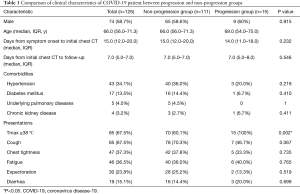 Click on image to zoom Table 1