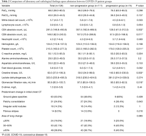 Click on image to zoom Table 2