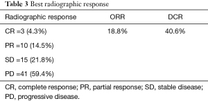 Click on image to zoom Table 3