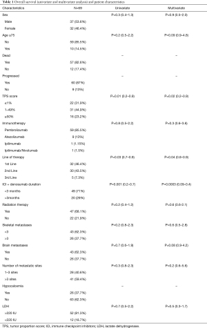 Click on image to zoom Table 1